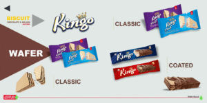 Kingo Classic